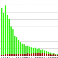 mortality
