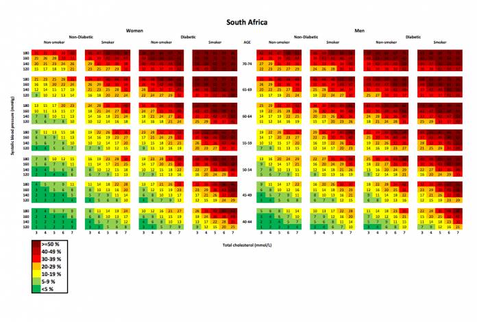 New country-specific CVD risk charts - Juta MedicalBrief
