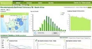 World TB Day – Launch of online TB Surveillance Dashboard Surveillance
