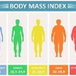 BMI