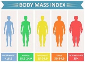 BMI