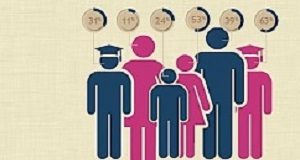 Memory changes may predate Alzheimer’s onset by 40 years Mindcrowd