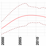 Graph1