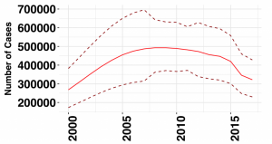 Graph1