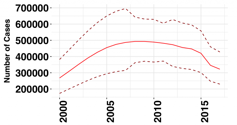 Graph1