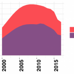 Graph2