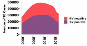 Graph2