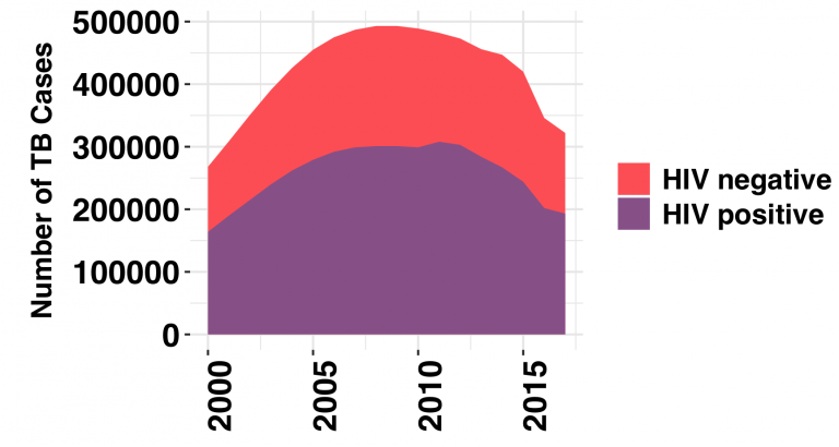 Graph2