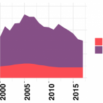 Graph3