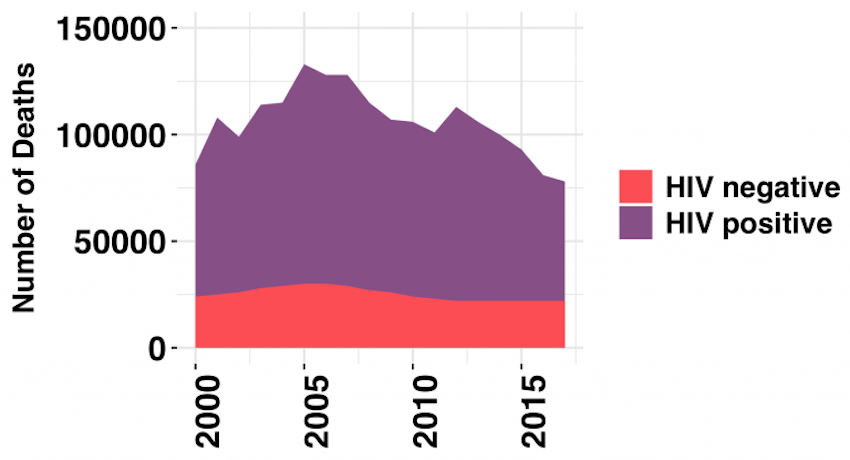 Graph3