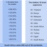Countries-with-mosteast-expensive-medicines-Small