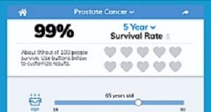 'How long have I got, doc?’ — online tool tackles the hardest question CancerSuvivalRates
