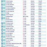 List-of-most-influential-doctors