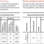 Image 2 – UVC lights and airborne microorganisms – Medical Brief