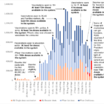 weekly_vaccination_rollout_graph_up_to_5_dec_2021_extra_large