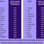 Depression:Anxiety Rates – South Africa