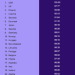 Overall Mental Health Infrastructure – South Africa