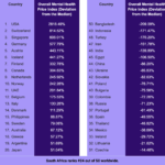Overall Mental Health Price Index – South Africa