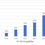 statins pdf